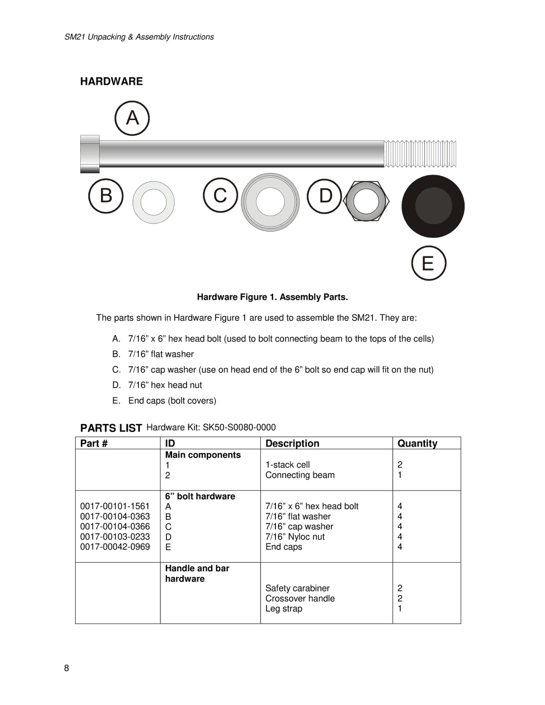 Life Fitness SM21 manual Hardware . Assembly Parts 