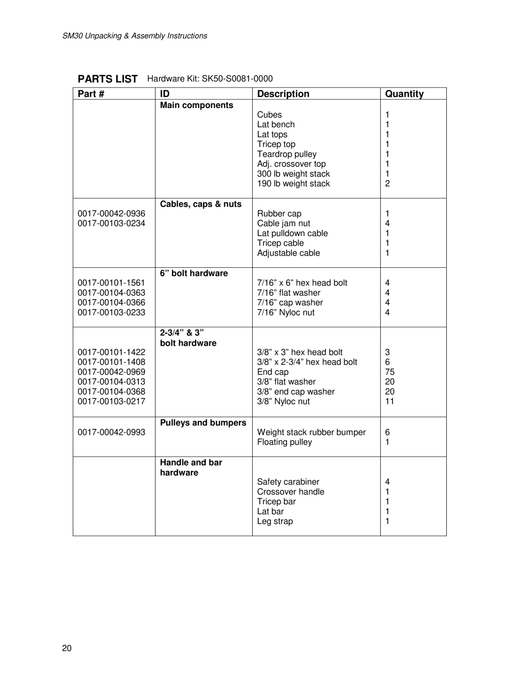 Life Fitness SM30 manual Parts List 