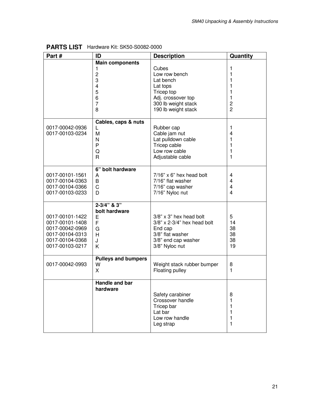 Life Fitness SM40 manual Parts List 