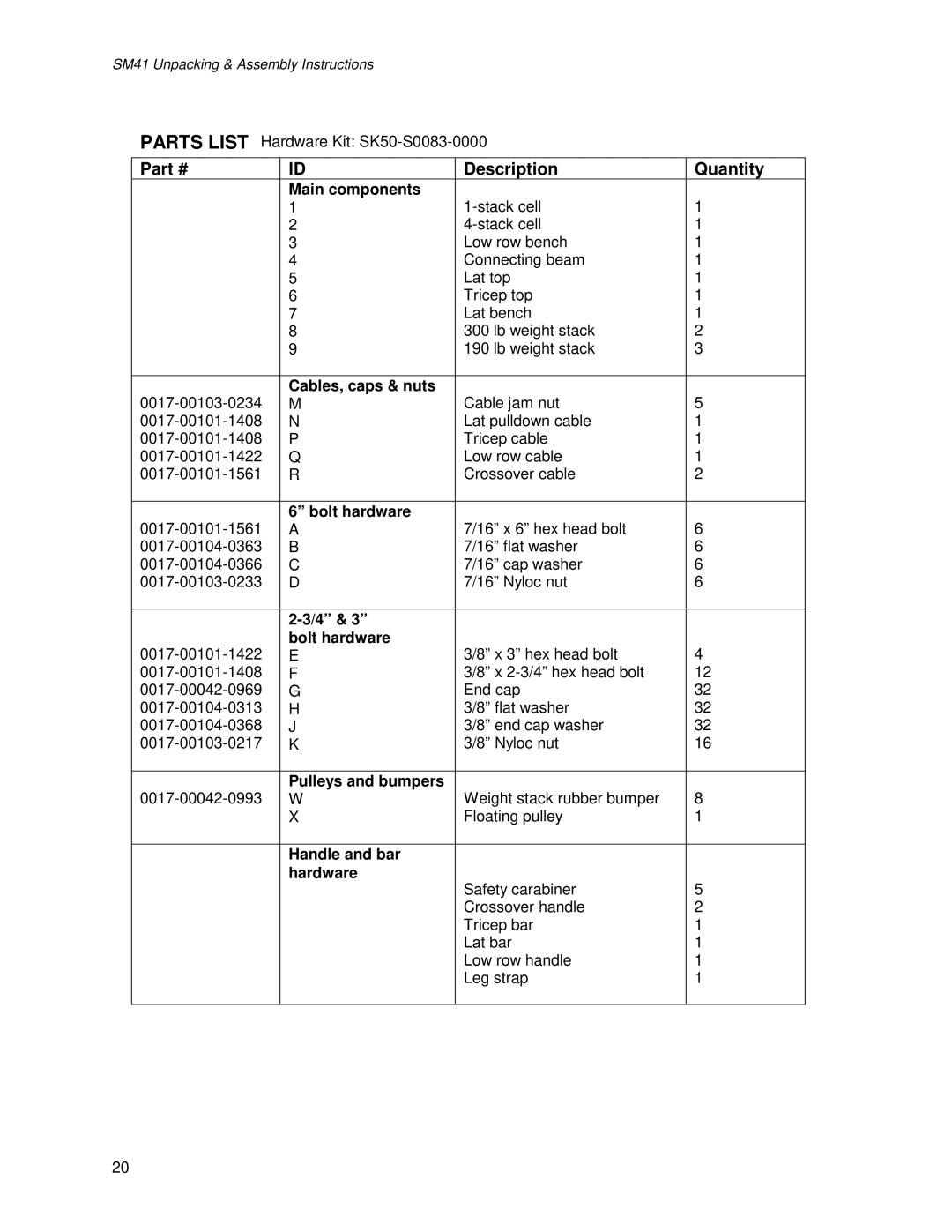 Life Fitness SM41 manual Main components, Cables, caps & nuts, Bolt hardware, Pulleys and bumpers, Handle and bar Hardware 