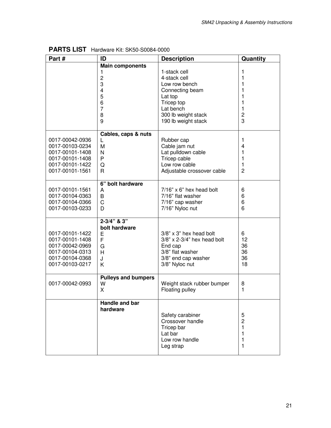 Life Fitness SM42 manual Main components, Cables, caps & nuts, Bolt hardware, Pulleys and bumpers, Handle and bar Hardware 