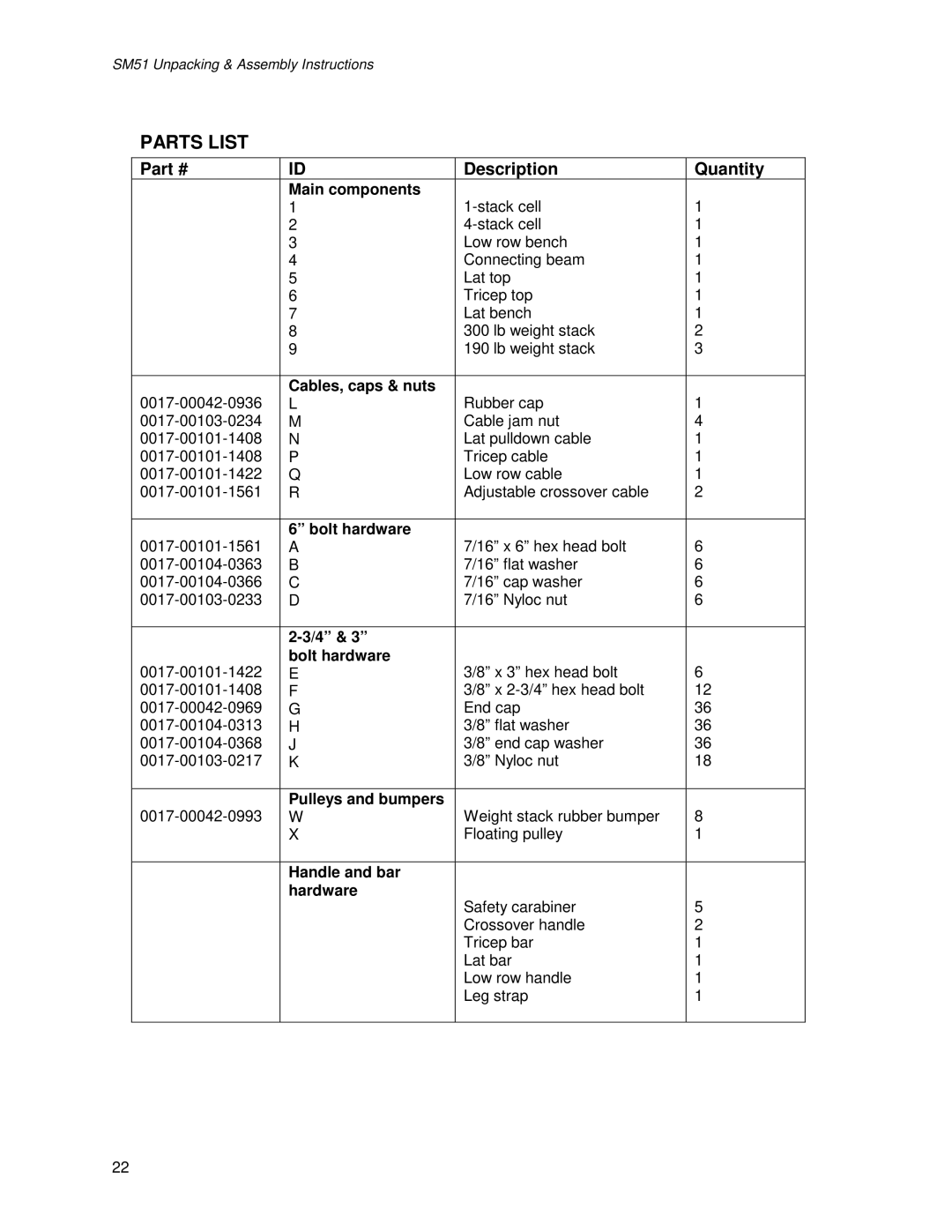 Life Fitness SM51 manual Parts List 