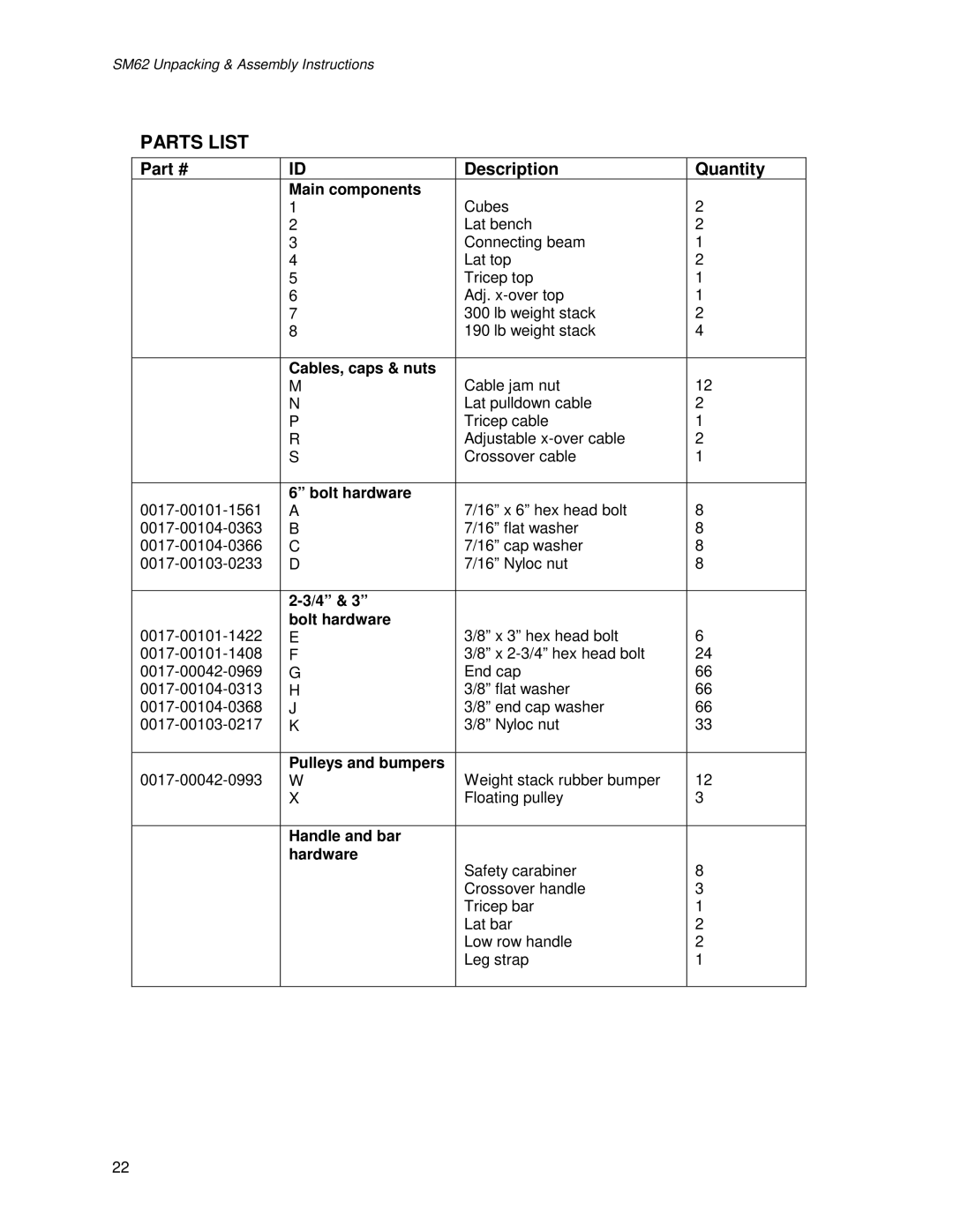 Life Fitness SM62 manual Parts List 