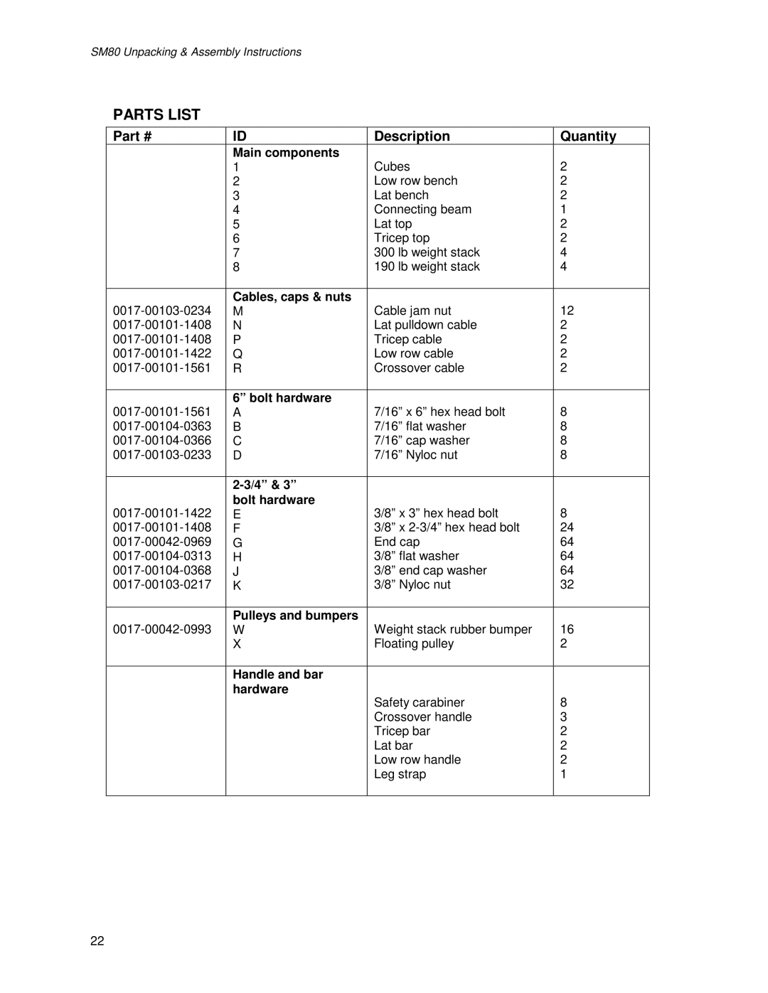 Life Fitness SM80 manual Parts List 