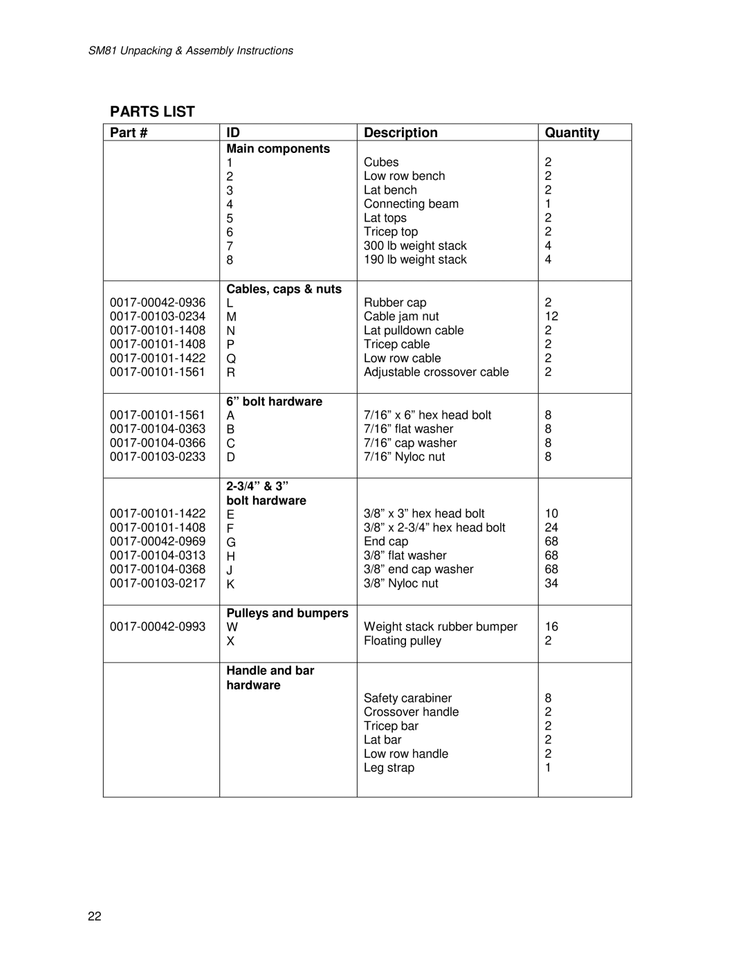 Life Fitness SM81 manual Parts List 