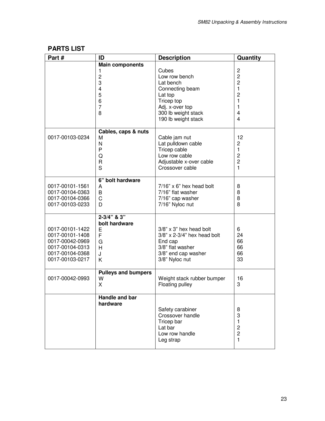 Life Fitness SM82 manual Parts List 