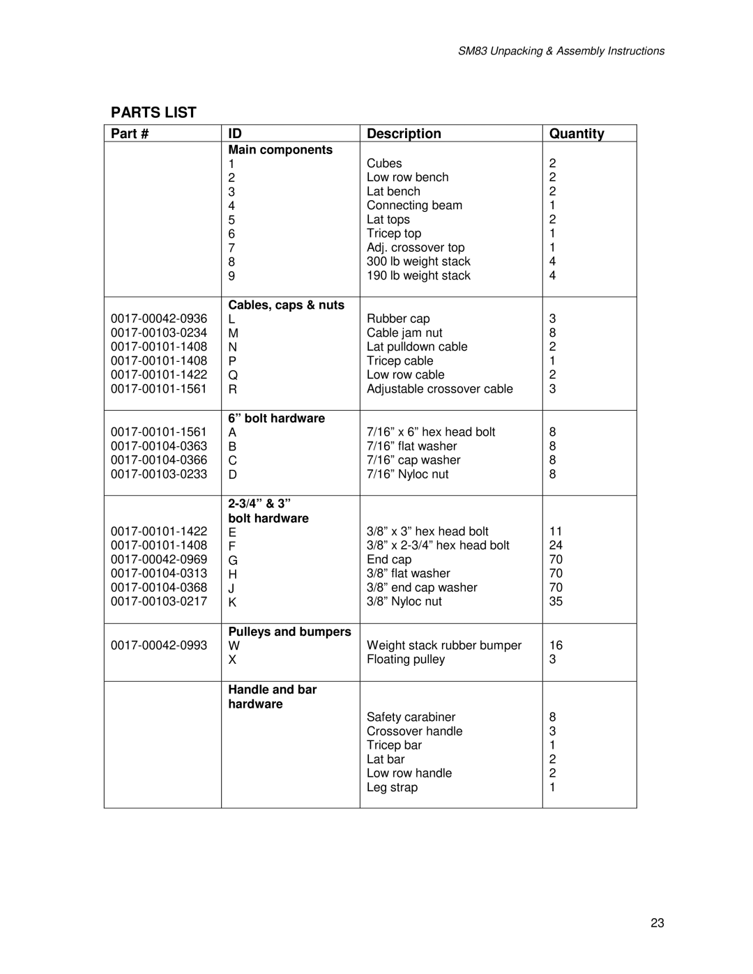 Life Fitness SM83 manual Parts List 