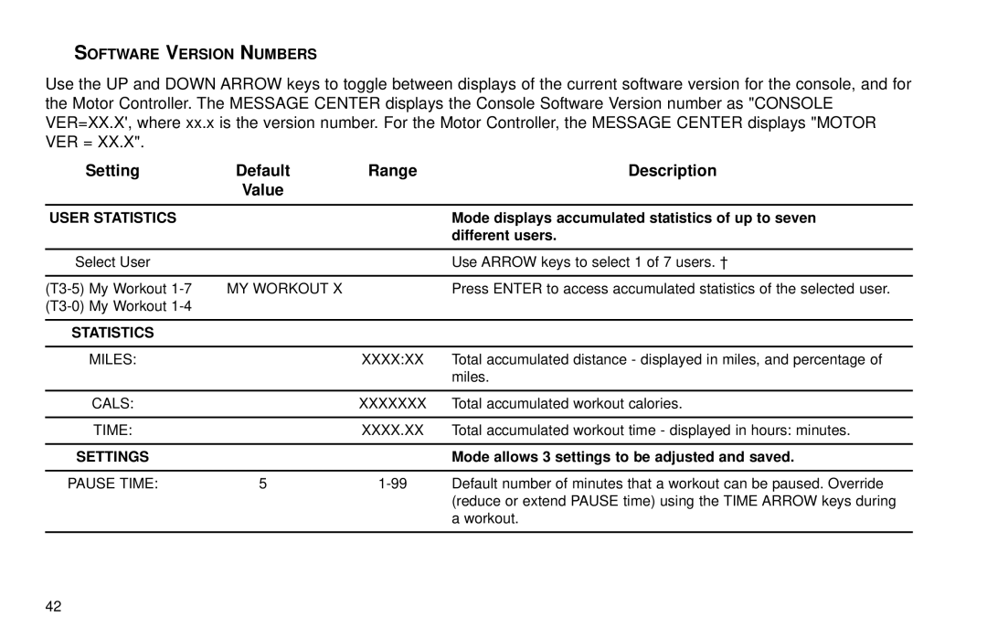 Life Fitness T30/T35 user manual Software Version Numbers, Statistics 