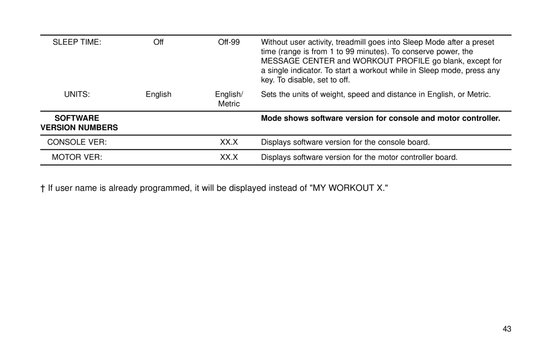 Life Fitness T30/T35 user manual Software, Version Numbers 