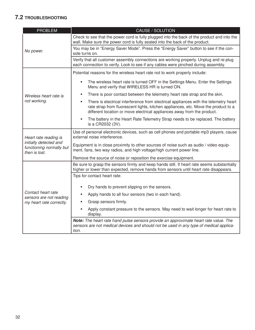 Life Fitness M051-00K59-0014, T5 owner manual Troubleshooting 