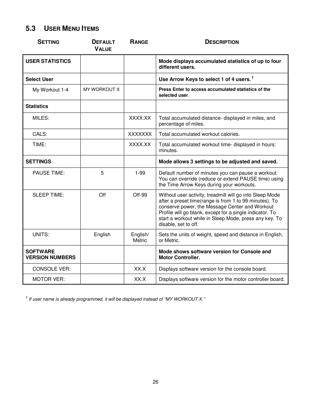 Life Fitness T3i, T5I manual Setting User Statistics, Default Value, Range Description 