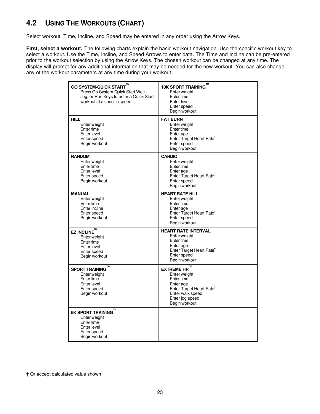 Life Fitness T5I manual Using the Workouts Chart, GO SYSTEM-QUICK Start 10K Sport Training 