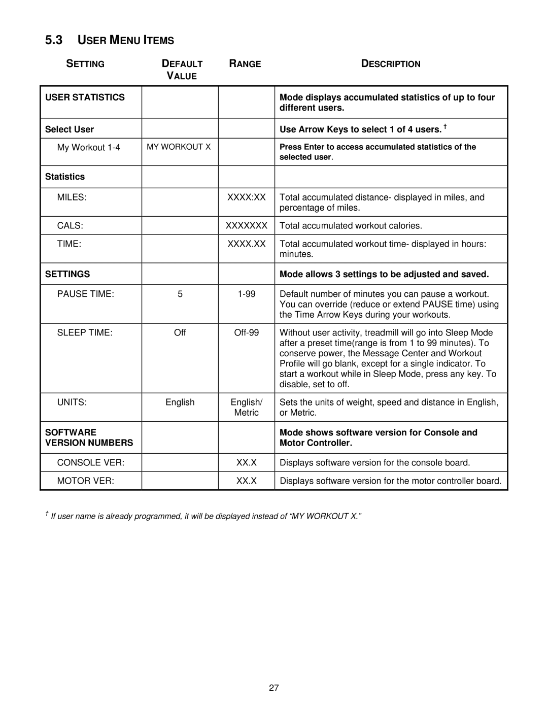 Life Fitness T5iw, T3i operation manual Setting Default Range Description Value User Statistics, Software, Version Numbers 