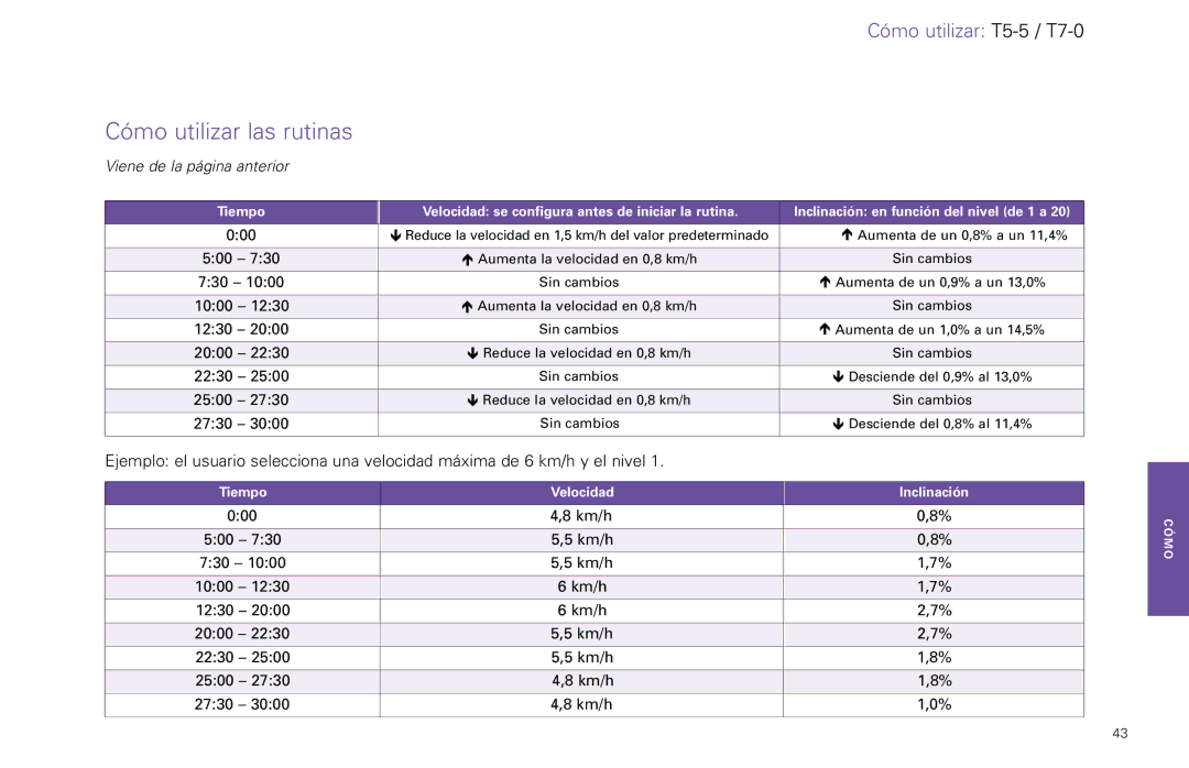 Life Fitness T5-5 y, T7-0.T Series manual 000 