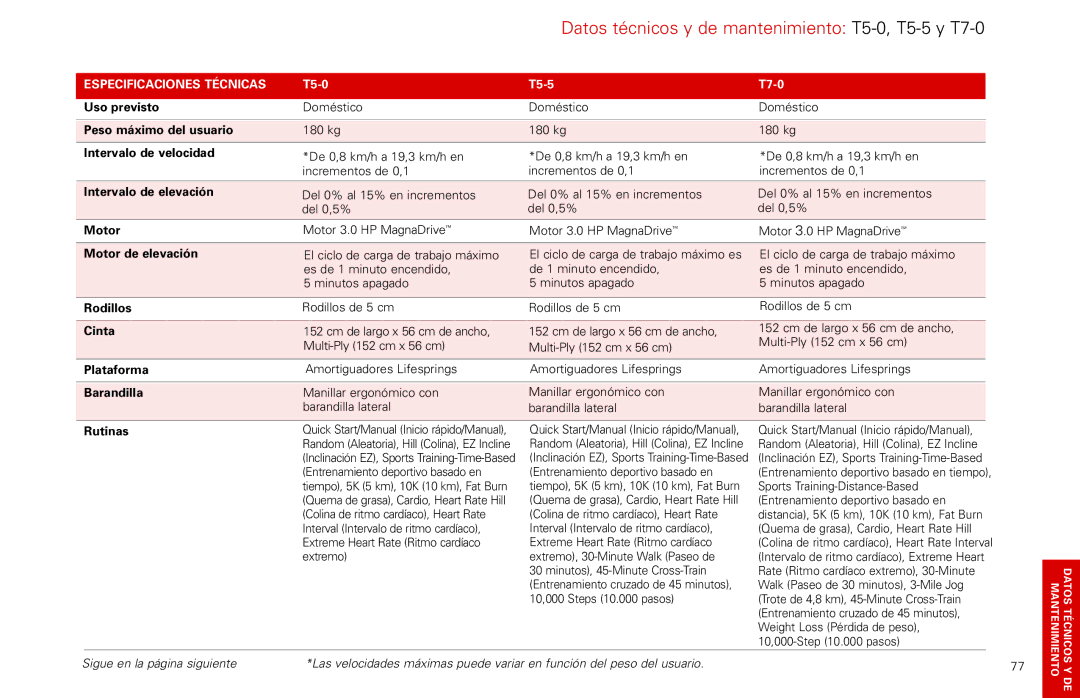 Life Fitness T5-5 y, T7-0.T Series manual Especificaciones Técnicas 