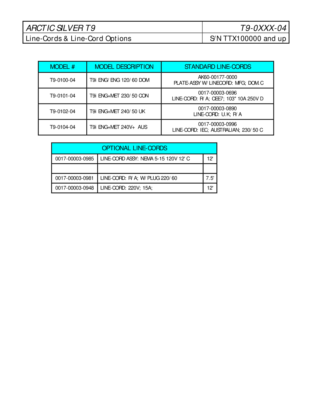 Life Fitness T9-0XXX-04 manual Line-Cords & Line-Cord Options, Model # Model Description Standard LINE-CORDS 