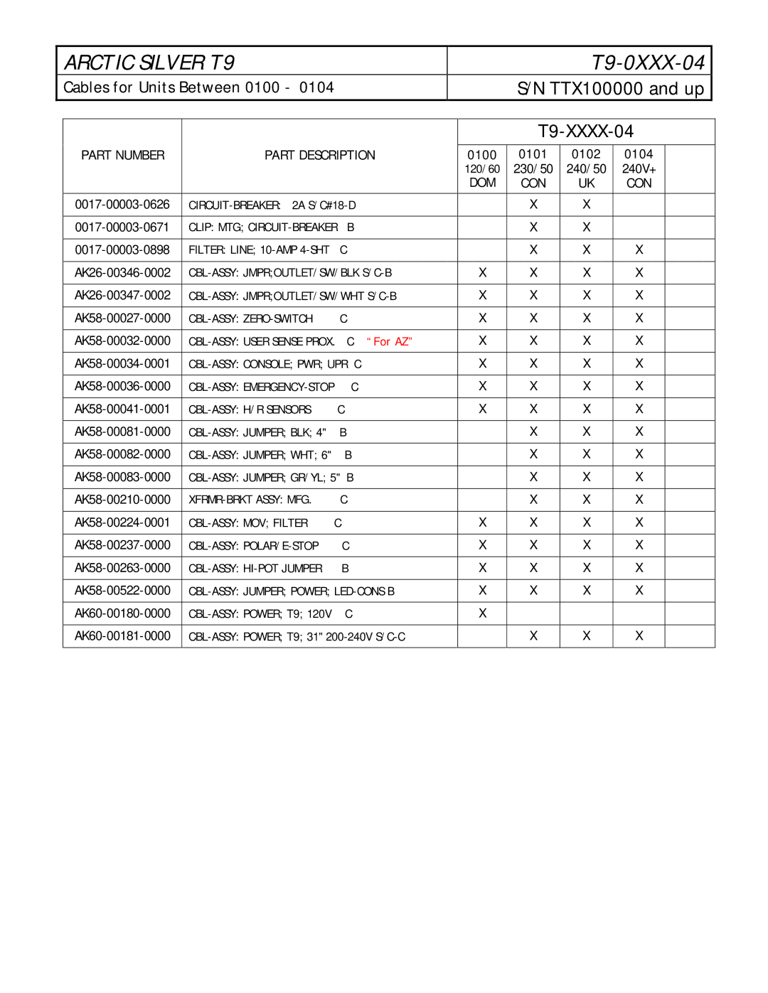 Life Fitness T9-0XXX-04 manual T9-XXXX-04 