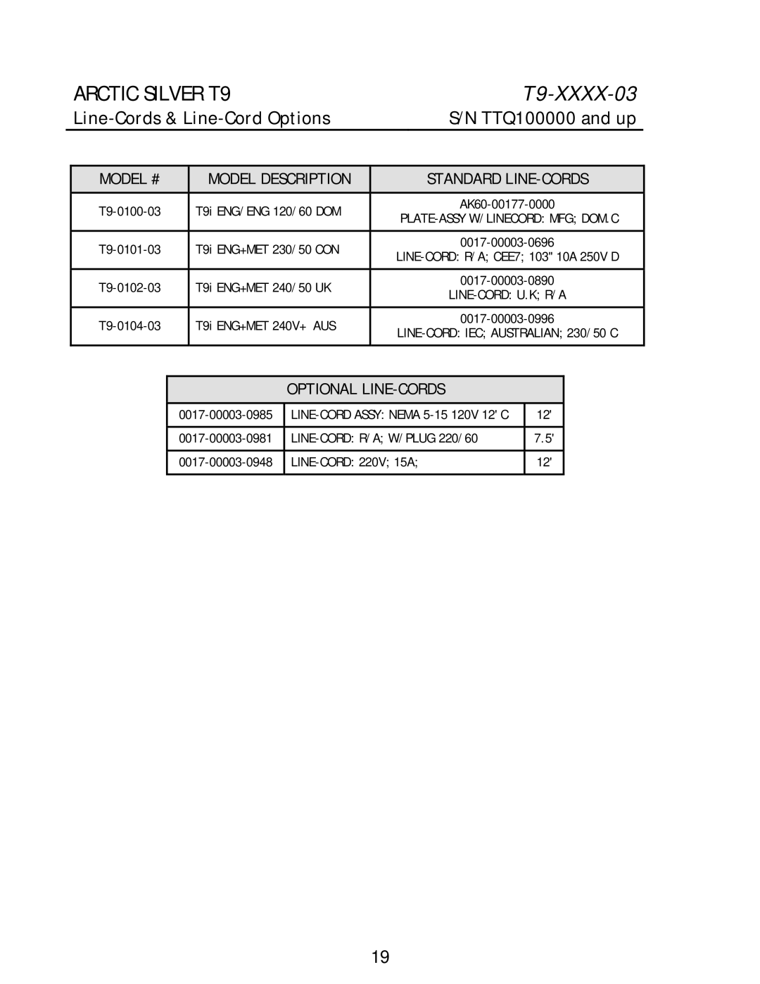 Life Fitness T9 manual Line-Cords & Line-Cord Options TTQ100000 and up, Model # Model Description Standard LINE-CORDS 