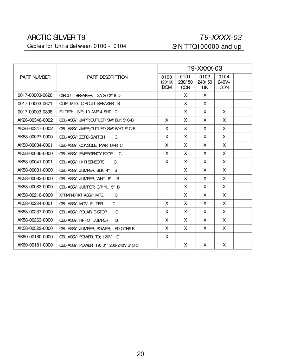 Life Fitness manual TTQ100000 and up T9-XXXX-03, Dom Con 