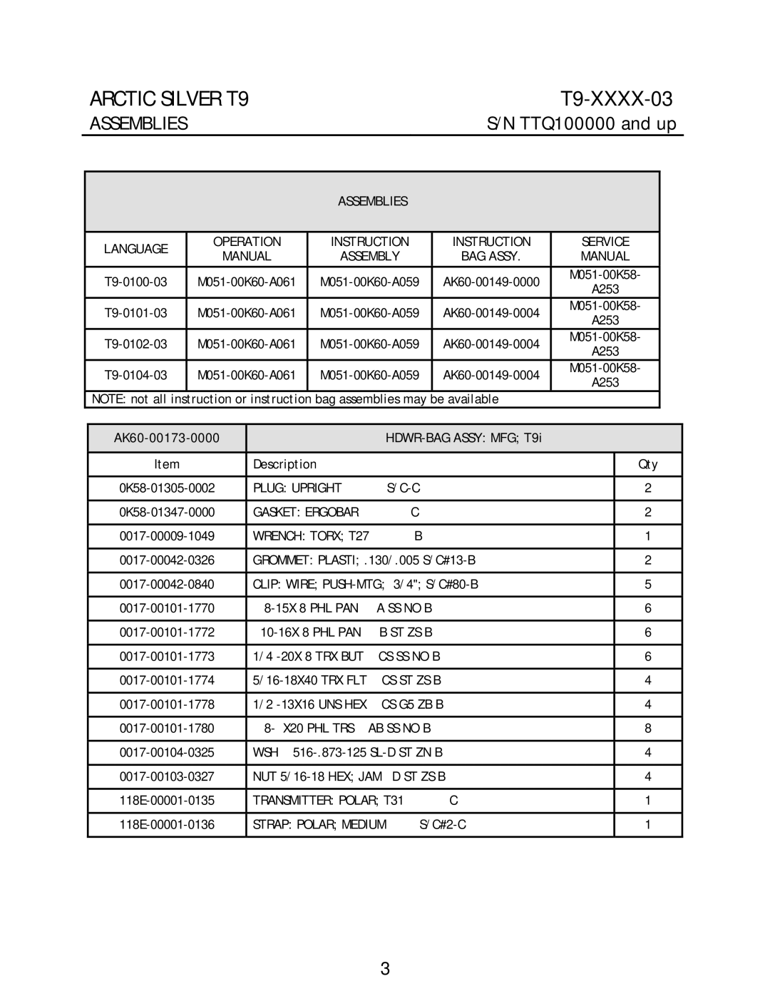 Life Fitness T9 manual Assemblies 