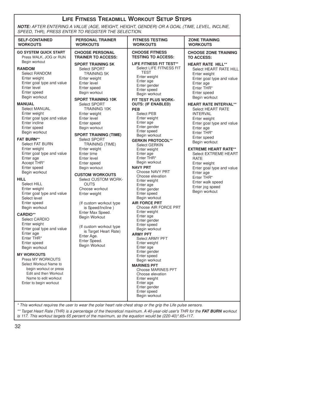 Life Fitness T9E operation manual Life Fitness Treadmill Workout Setup Steps, Training 5K Test 