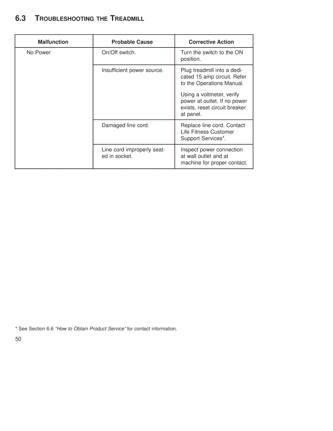 Life Fitness T9E operation manual Troubleshooting the Treadmill, Malfunction Probable Cause Corrective Action 