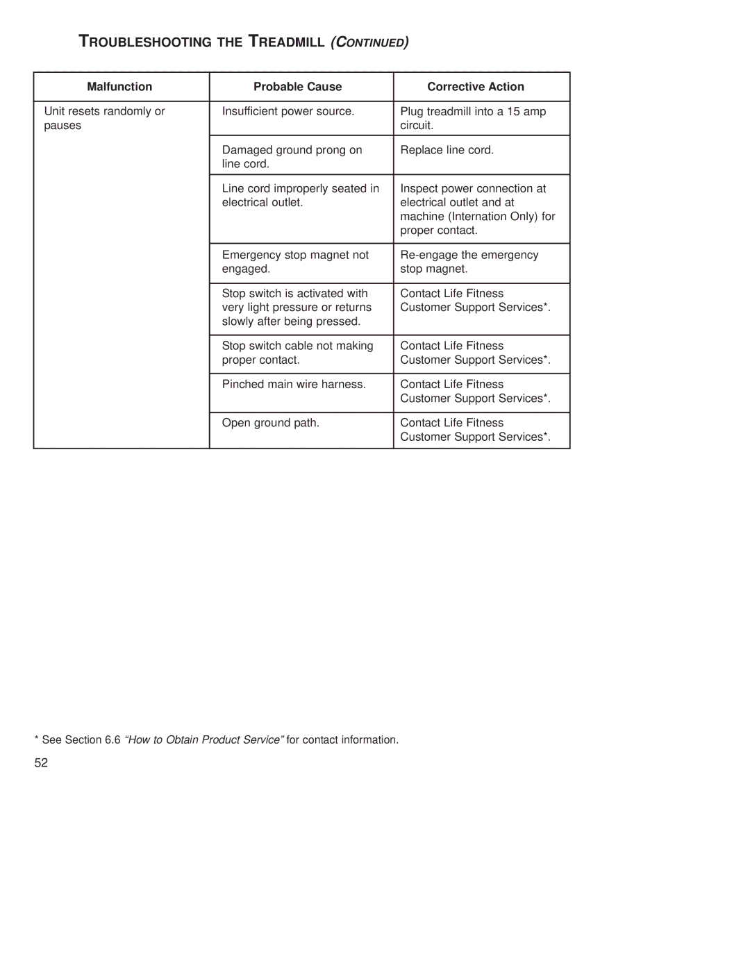 Life Fitness T9E operation manual Troubleshooting the Treadmill 