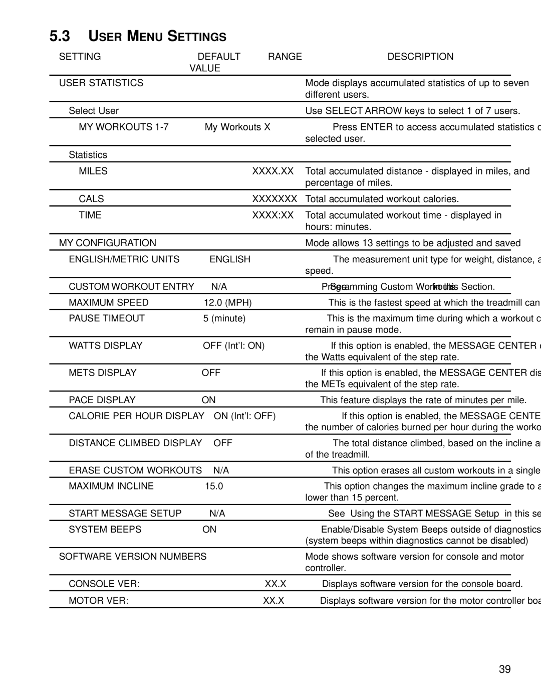 Life Fitness T9i User Menu Settings, Setting Default Range Description Value User Statistics, Xxxx.Xx, Xxxxxxx 