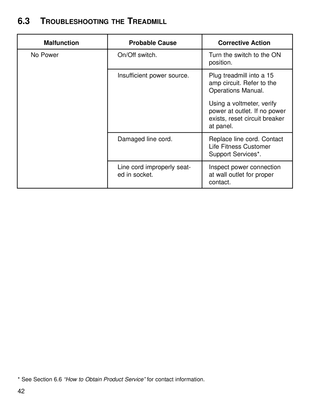 Life Fitness T9i operation manual Troubleshooting the Treadmill, Malfunction Probable Cause Corrective Action 