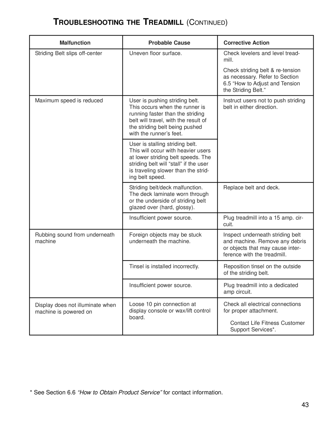 Life Fitness T9i operation manual Malfunction Probable Cause Corrective Action 