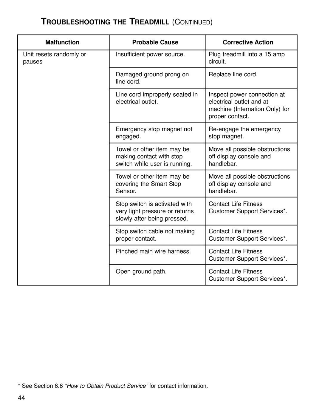 Life Fitness T9i operation manual Troubleshooting the Treadmill 