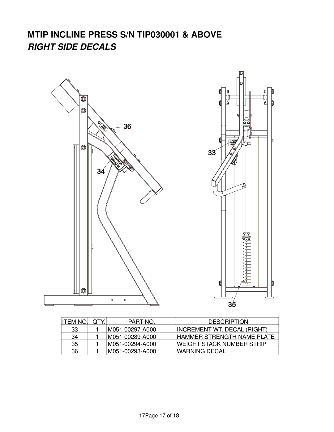 Life Fitness manual Mtip Incline Press S/N TIP030001 & Above Right Side Decals 