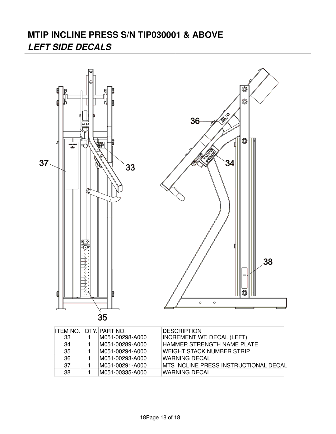 Life Fitness manual Mtip Incline Press S/N TIP030001 & Above Left Side Decals 