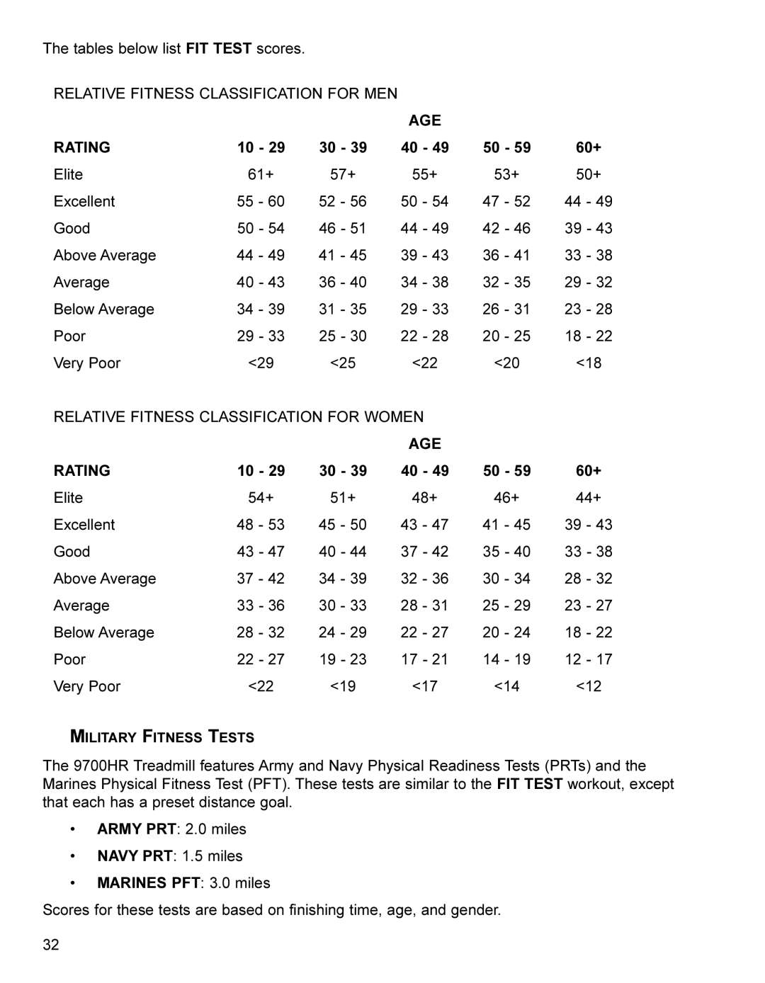 Life Fitness Treadmill manual AGE Rating 