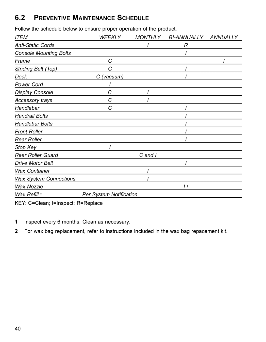 Life Fitness Treadmill manual Preventive Maintenance Schedule, Monthly BI-ANNUALLY Annually 