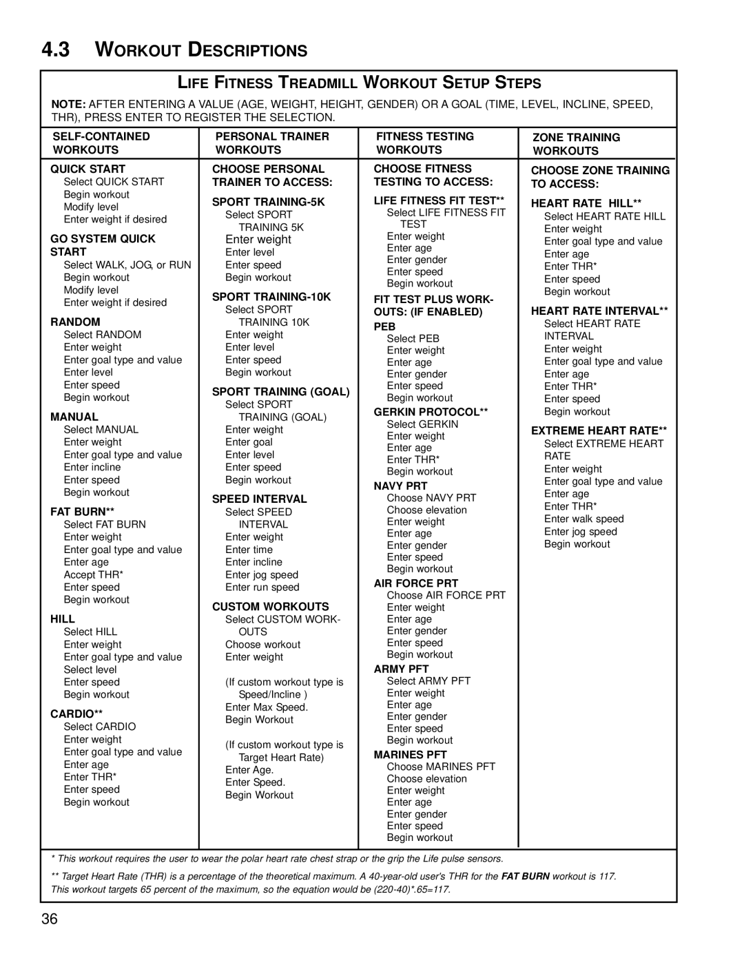 Life Fitness 95TE, Treadmills 97Te operation manual Workout Descriptions, Life Fitness Treadmill Workout Setup Steps 