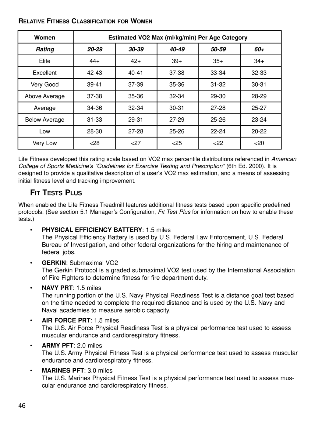 Life Fitness 95TE, Treadmills 97Te operation manual Physical Efficiency Battery 1.5 miles, FIT Tests Plus 