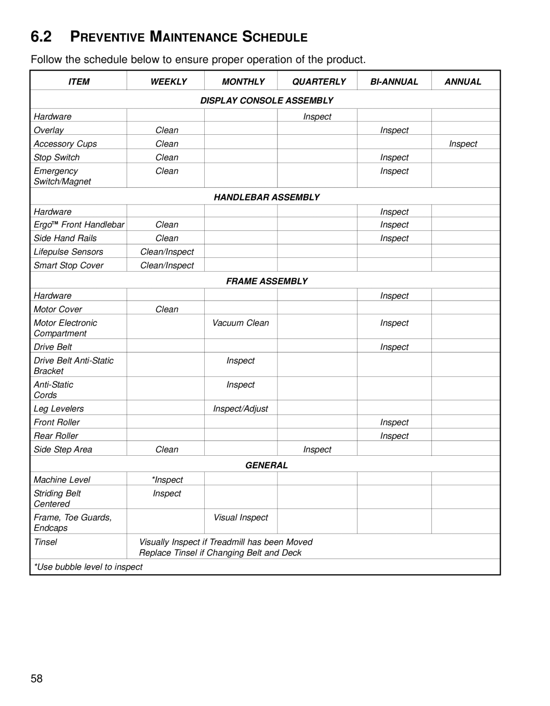 Life Fitness 95TE, Treadmills 97Te Preventive Maintenance Schedule, Weekly Monthly Quarterly BI-ANNUAL Annual 