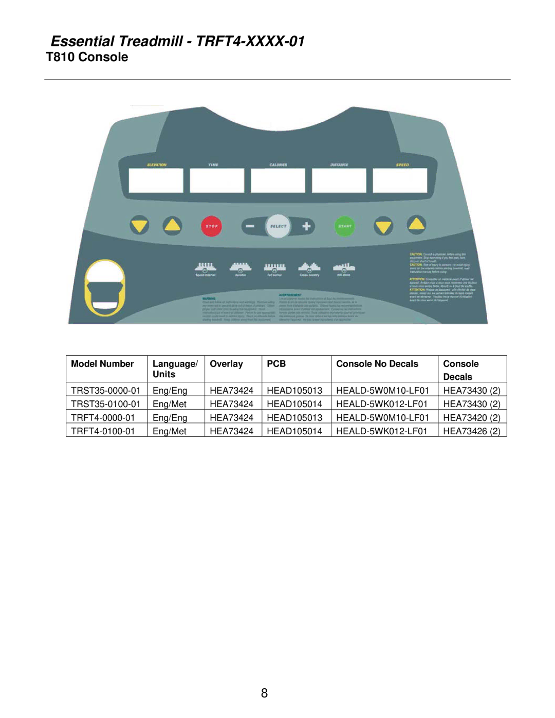 Life Fitness TRFT4-XXXX-01 manual T810 Console, Pcb 