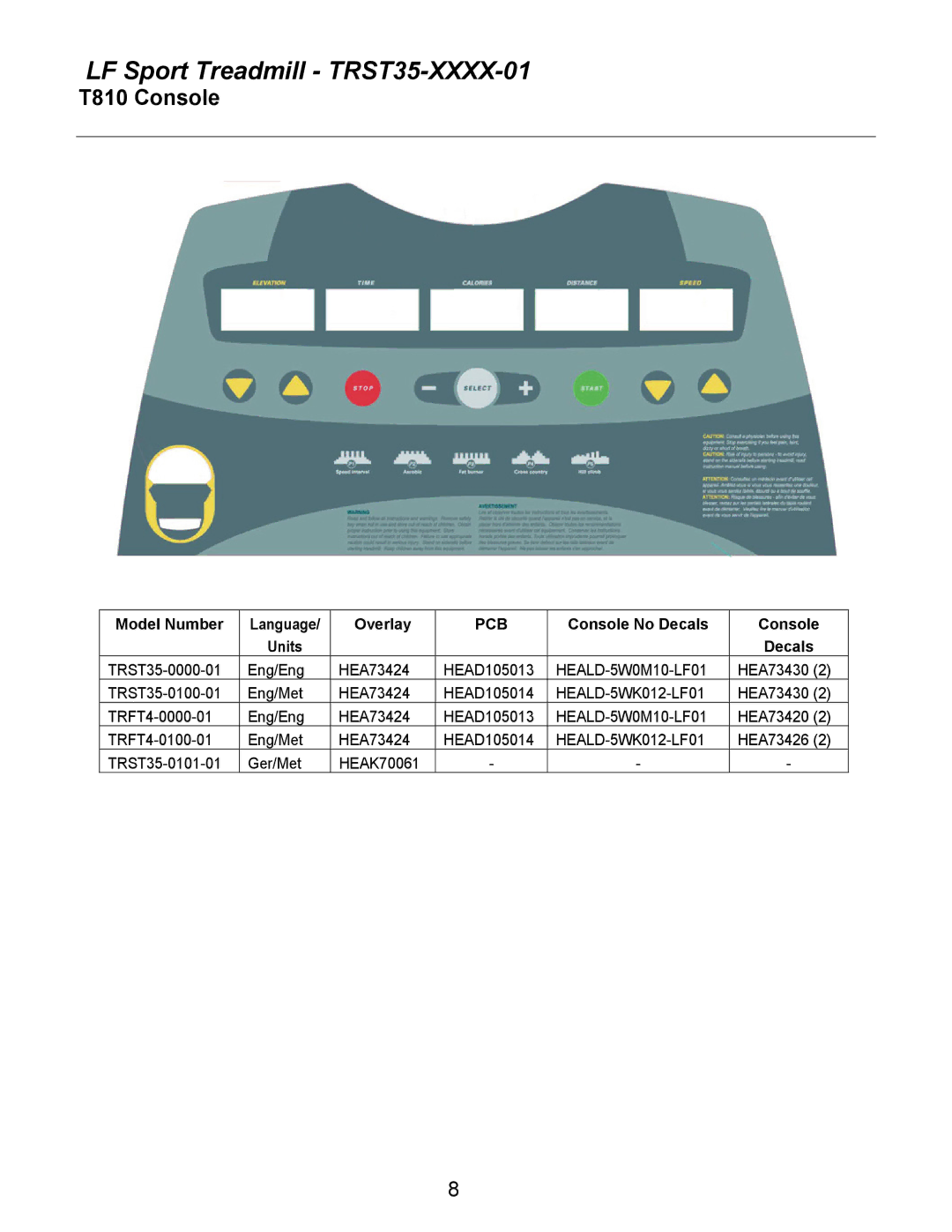 Life Fitness TRST35-XXXX-01 manual T810 Console, Pcb 