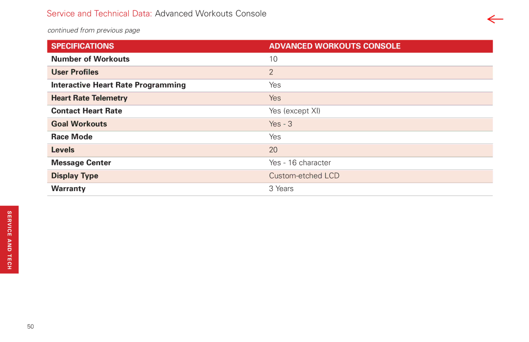 Life Fitness Video Gaming Accessories manual Specifications Advanced Workouts Console 