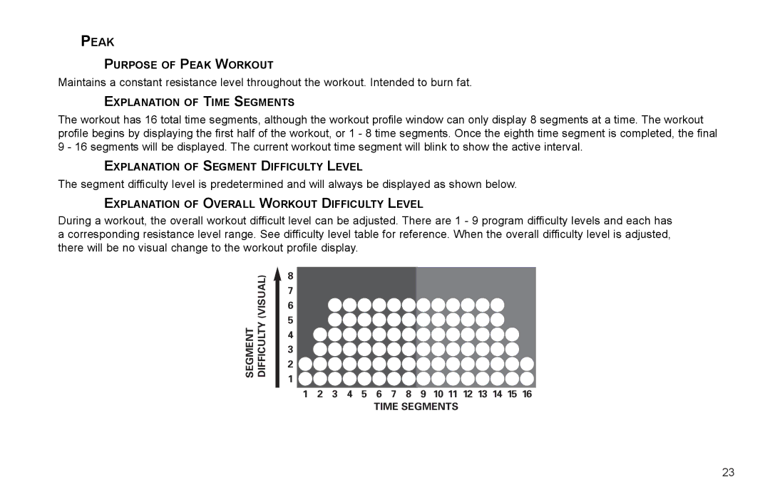 Life Fitness X3-0 user manual Peak 