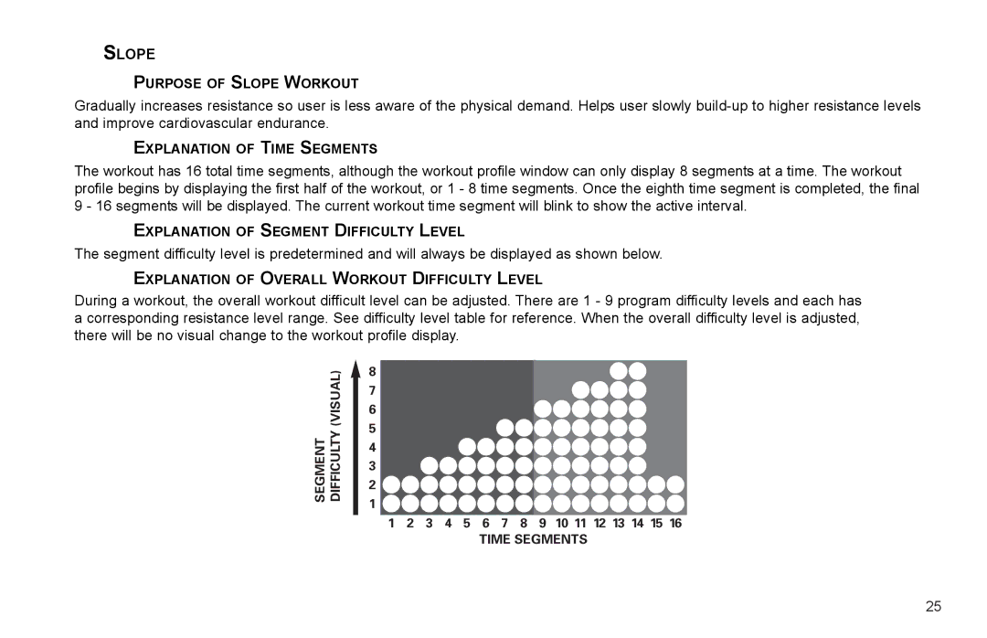 Life Fitness X3-0 user manual Slope 