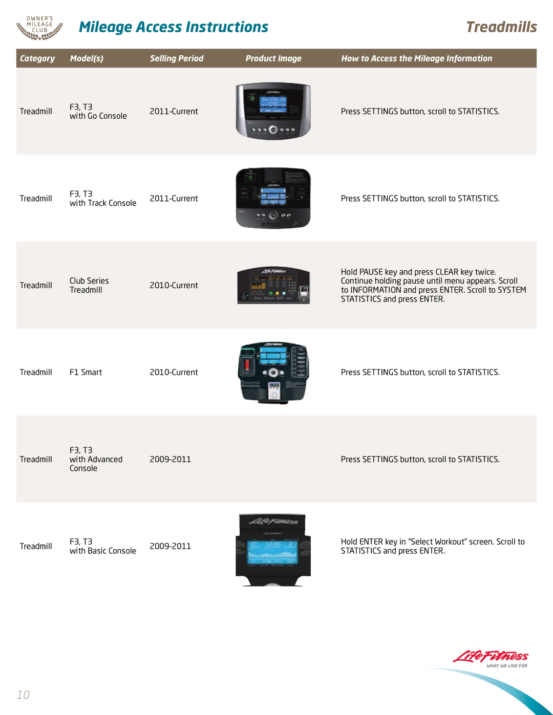 Life Fitness x3, X8 manual Treadmills 