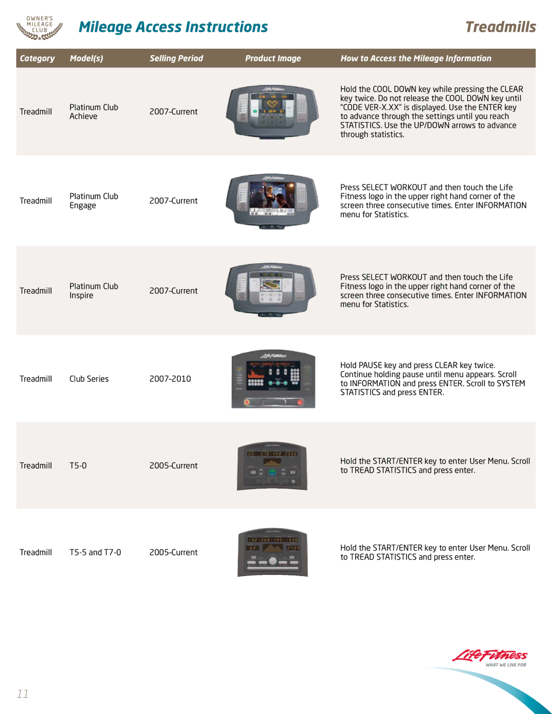 Life Fitness X8, x3 manual Treadmills 