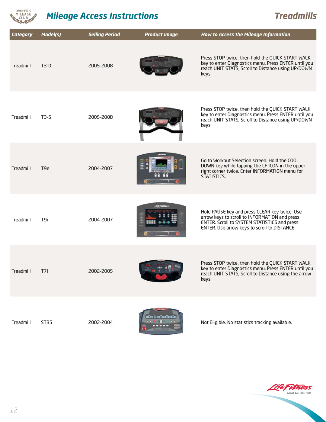 Life Fitness x3, X8 manual Statistics 