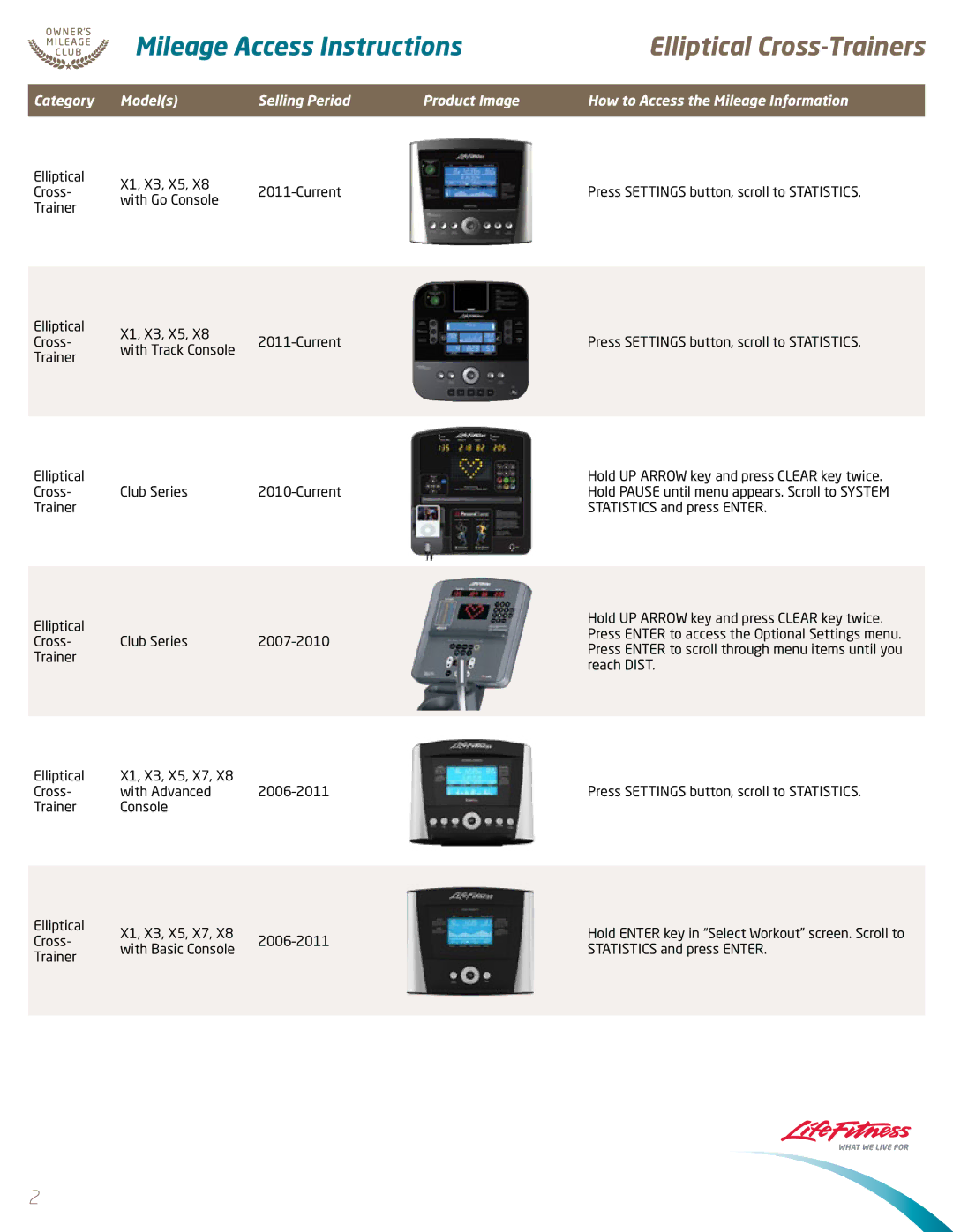 Life Fitness x3, X8 manual Elliptical Cross-Trainers 
