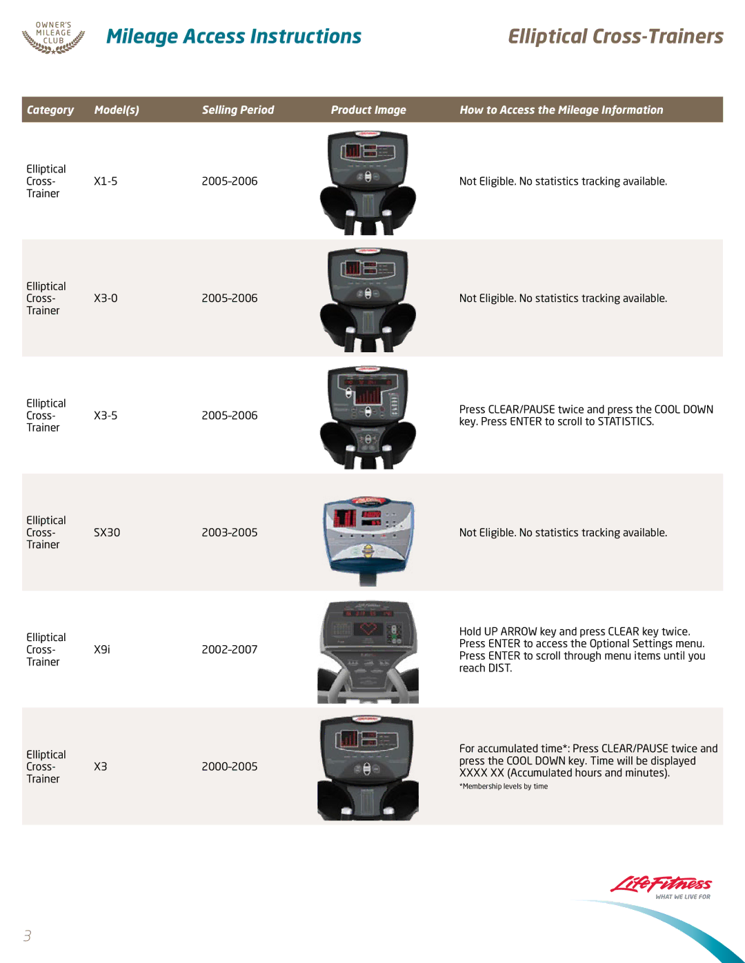 Life Fitness X8, x3 manual Elliptical Cross Trainer Cross- SX302003-2005 