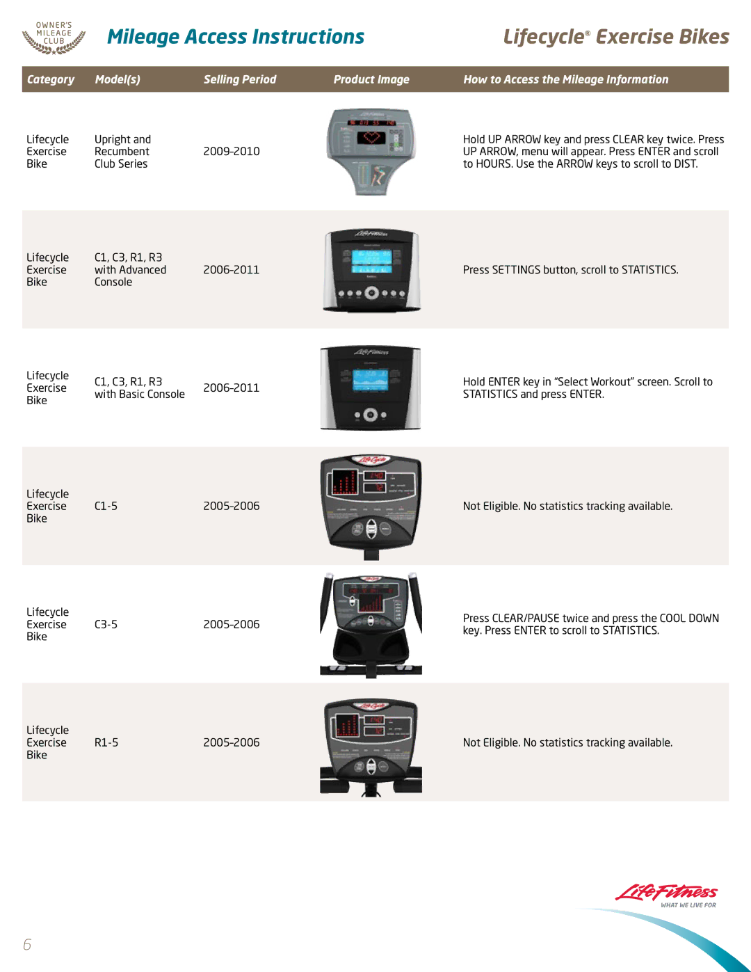 Life Fitness x3, X8 manual Bike Console Lifecycle C1, C3, R1, R3 