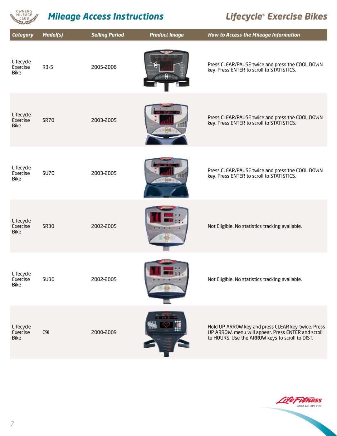 Life Fitness X8, x3 manual Lifecycle Exercise Bikes 